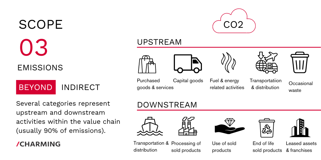 FINAL EMISSIONS